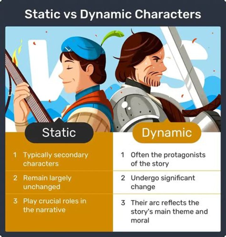 Which character is a static character?