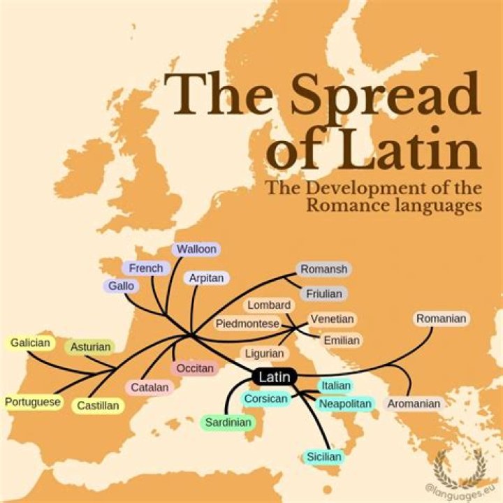 Which countries speak Latin today?