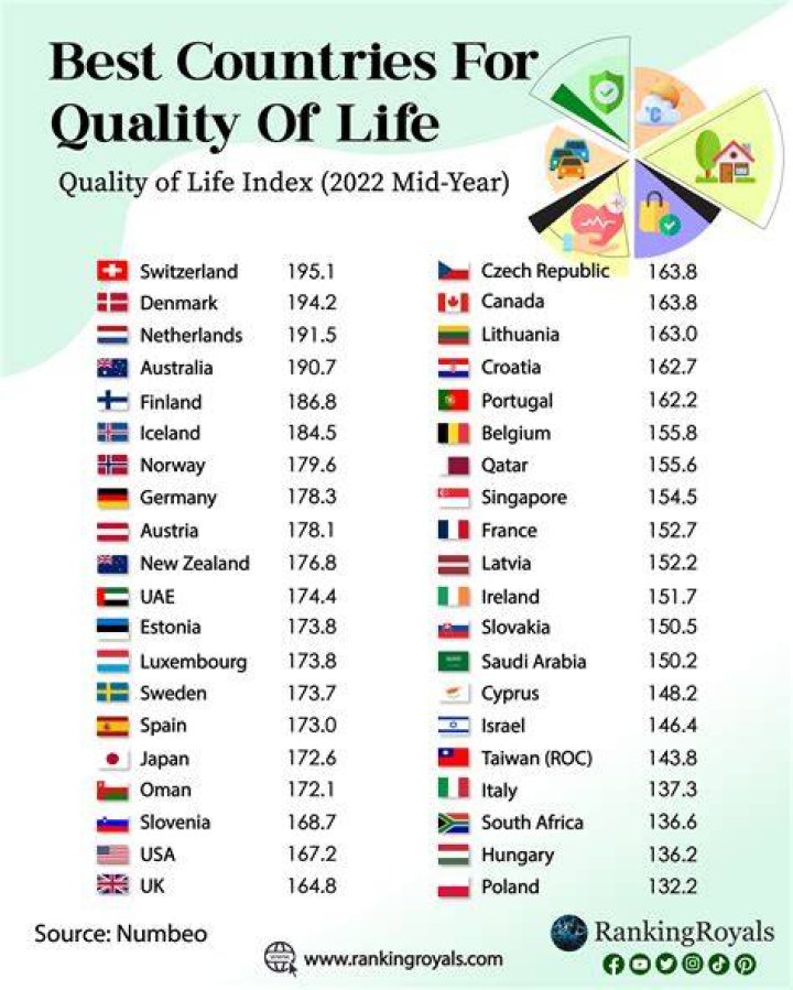 Which country has highest quality Mcdonalds?