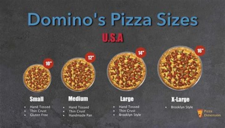 Which Domino’s pizza has the least calories?