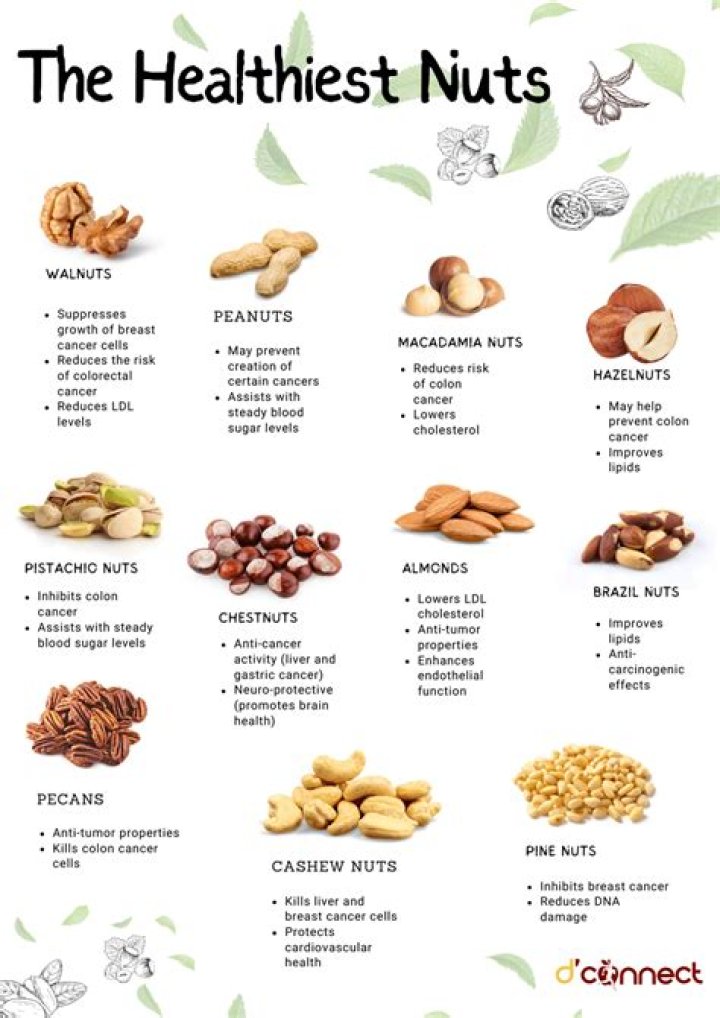 Which donut is the healthiest?