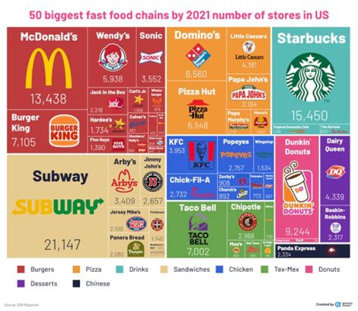 Which fast food has best quality beef?
