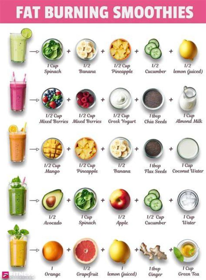 Which fast food has smoothies?