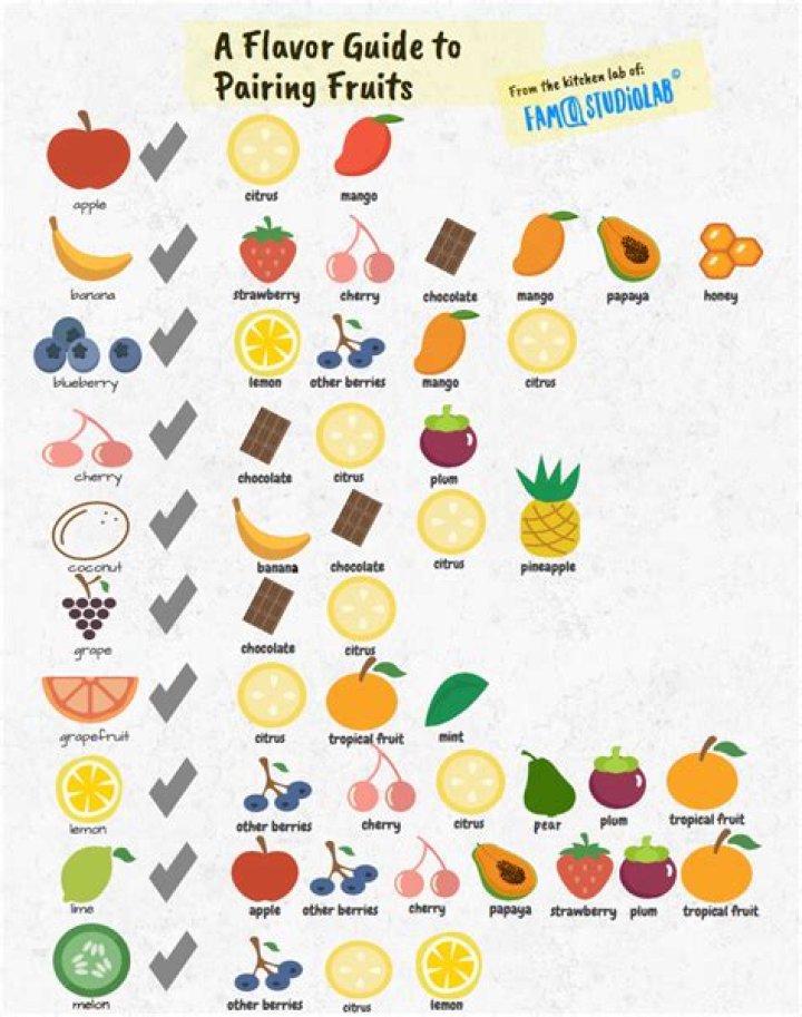 Which Flavours go well together?