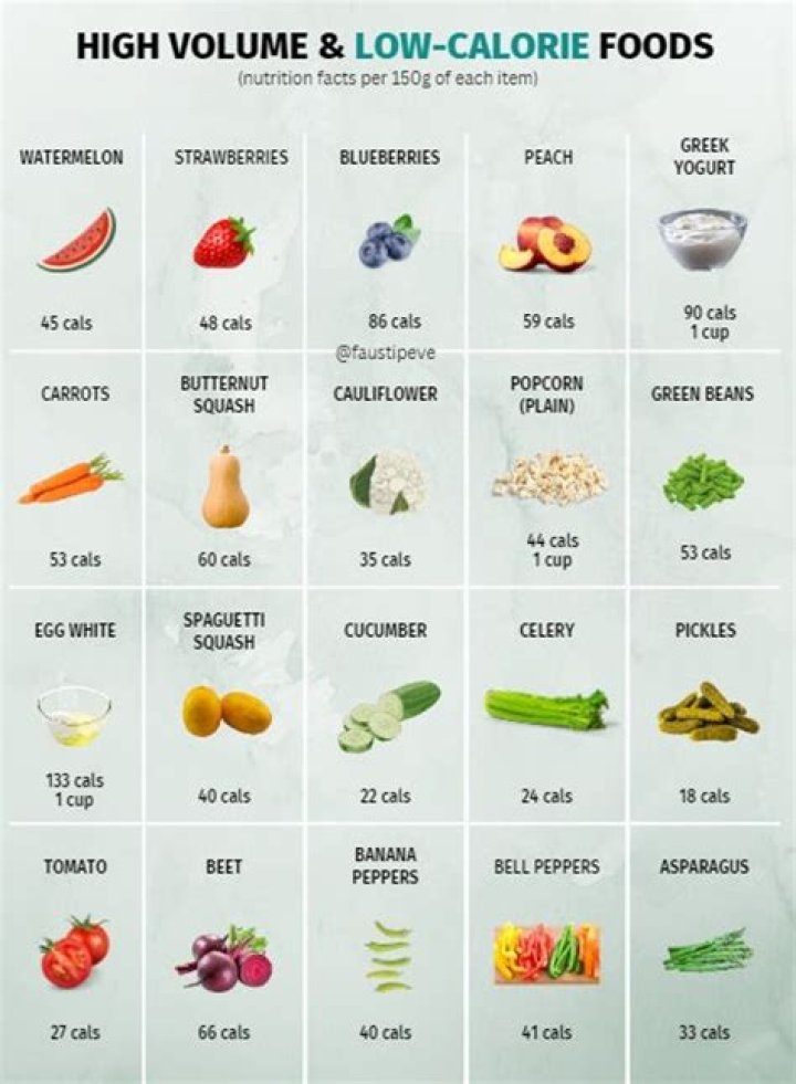 Which food has the least calories?