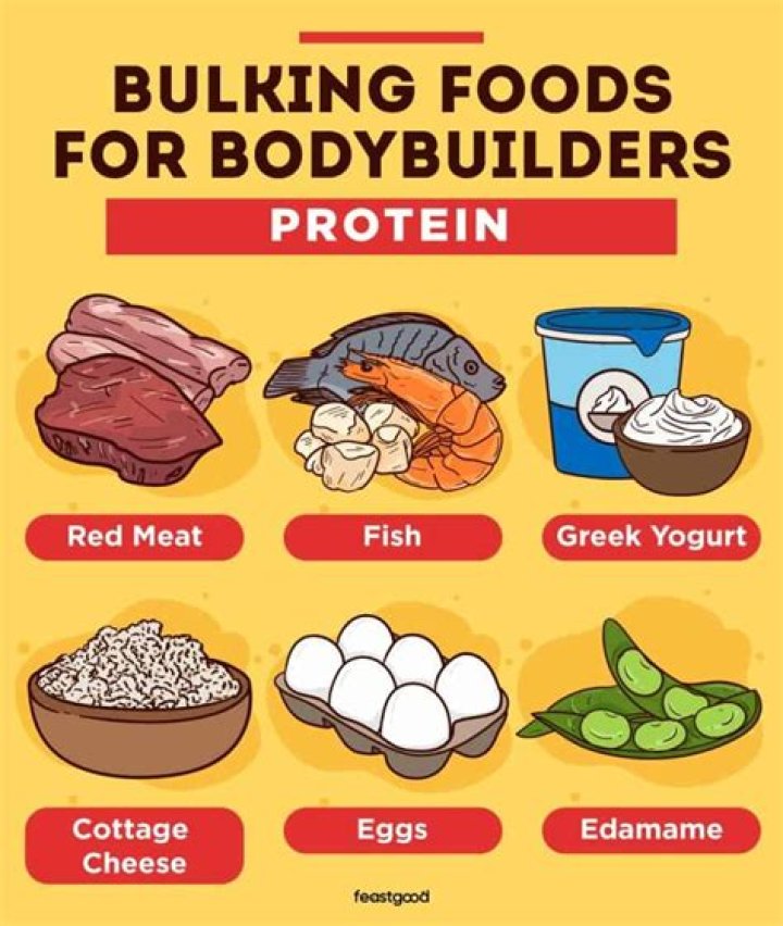Which food helps in bodybuilding?