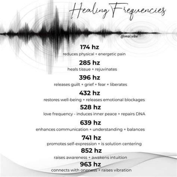 Which frequency is best for weight loss?