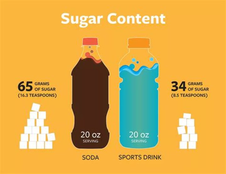 Which Gatorade has the most sugar?