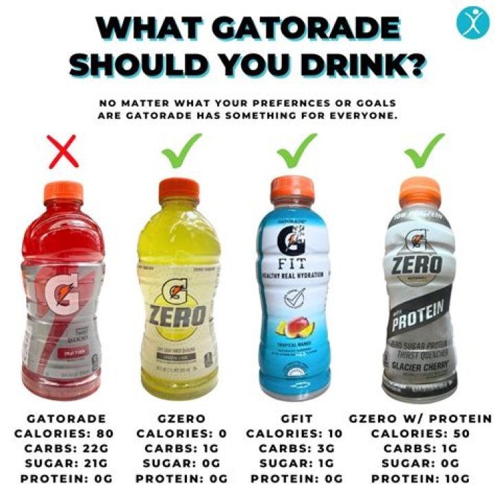Which Gatorade is the healthiest?