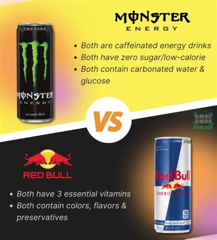 Which has less caffeine Red Bull or Monster?