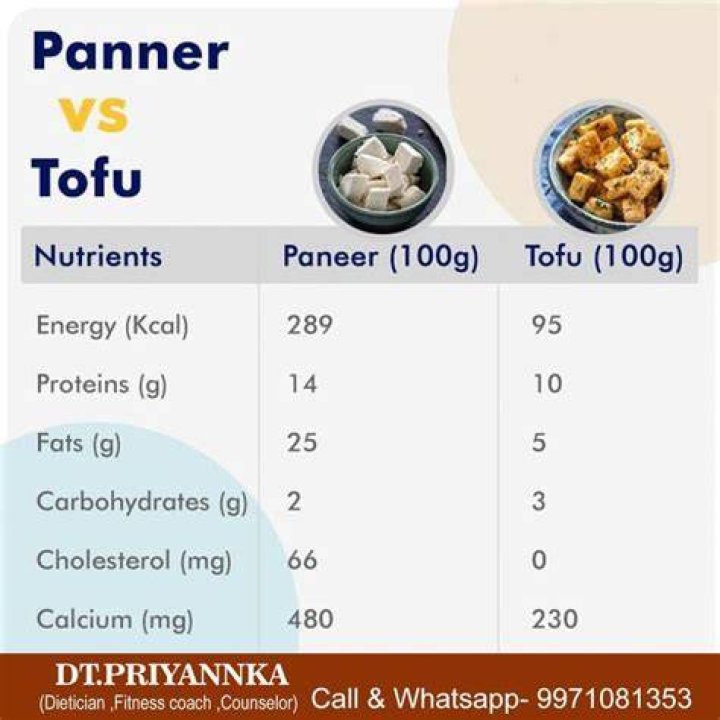 Which is better cottage cheese or paneer?