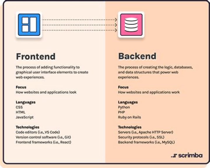 Which is better front end load or back end load?