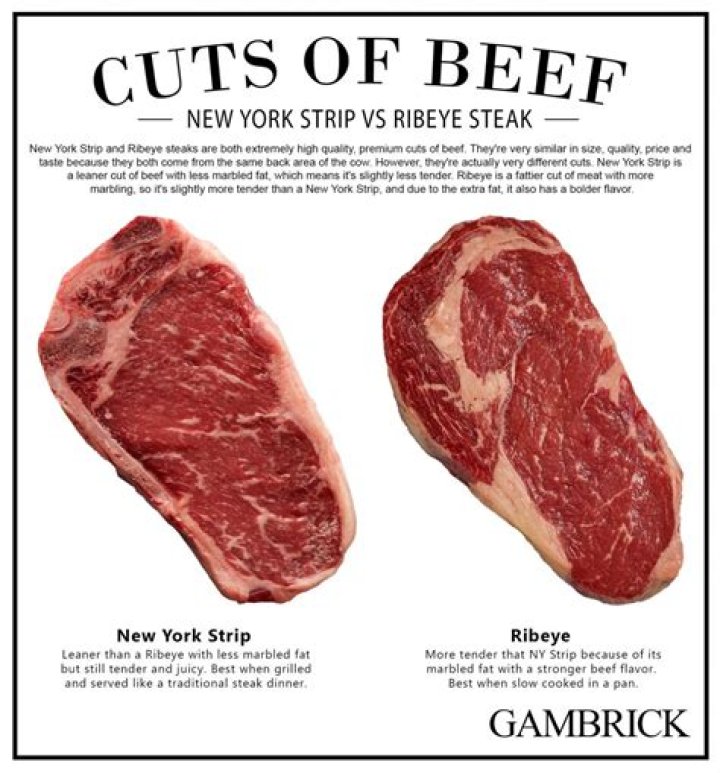 Which is better ribeye or New York steak?