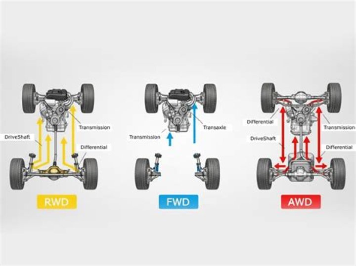 Which is better RWD or FWD?