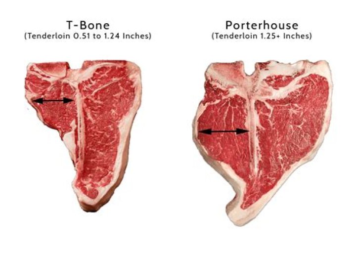 Which is better T-bone or porterhouse?