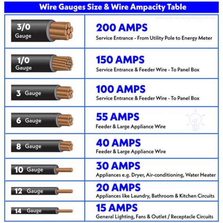 Which is bigger 6 AWG or 8 AWG?