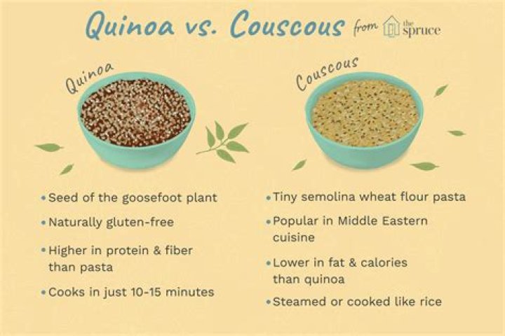 Which is healthier couscous or quinoa?