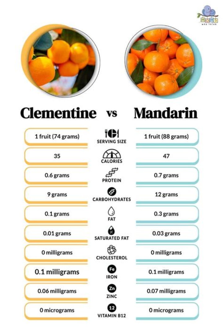 Which is healthier oranges or clementines?