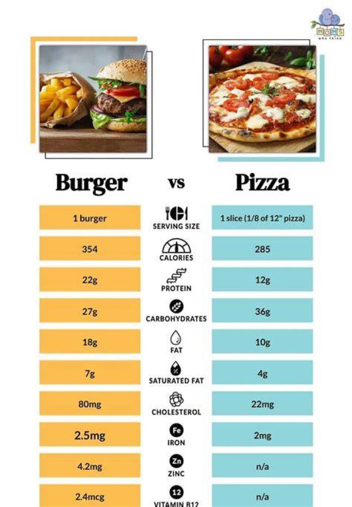 Which is healthier pizza or Mcdonalds?