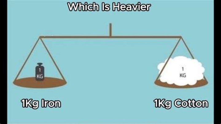 Which is heavier 1 kg or 1lb?