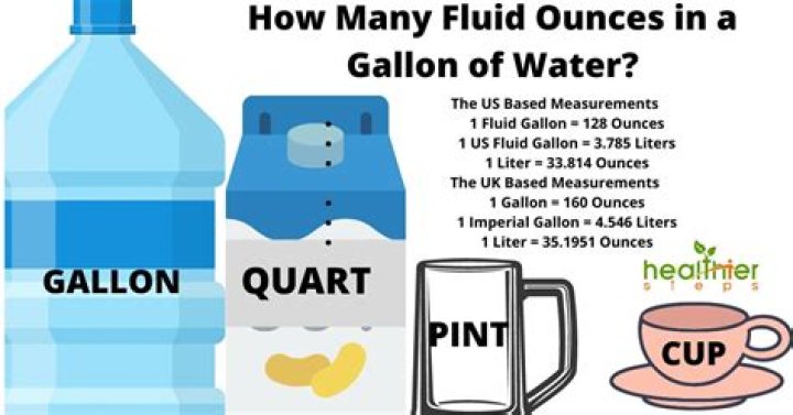 Which is heavier a gallon of milk or water?