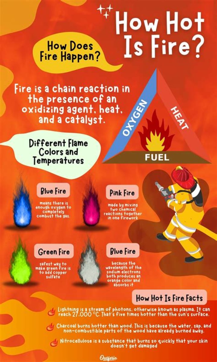 Which is hotter Diablo or fire?