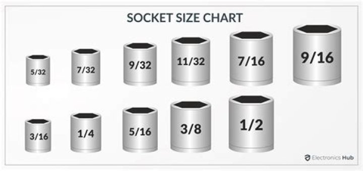 Which is smaller 5/16 or 8mm?