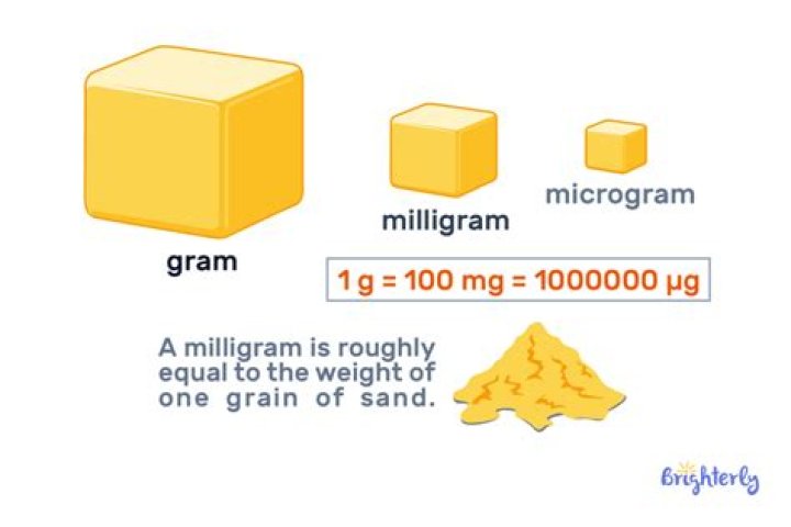Which is smaller mg or CG?