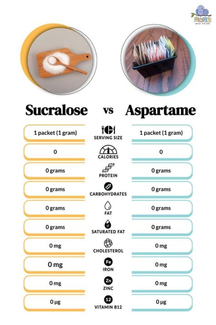 Which is worse aspartame or sucralose?
