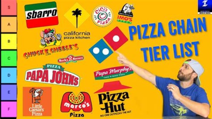 Which pizza chain makes the most money?