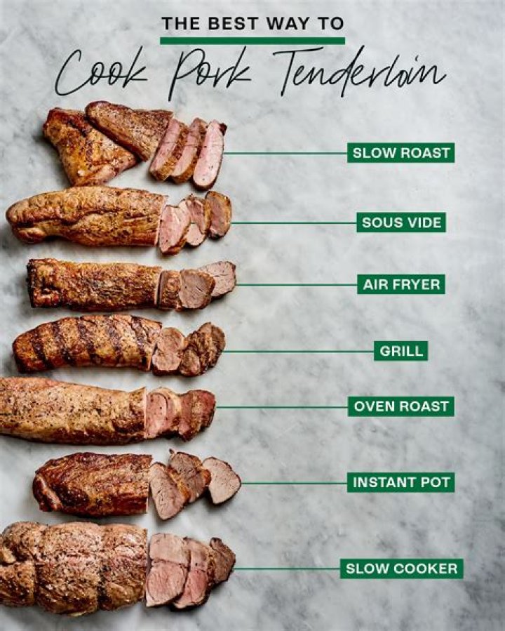 Which pork roast is the most tender?