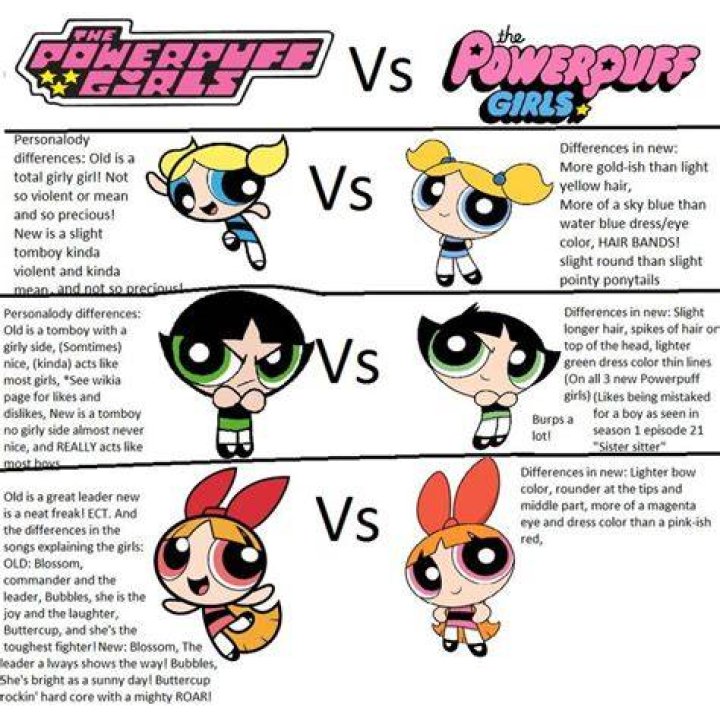 Which Powerpuff Girl is the oldest?