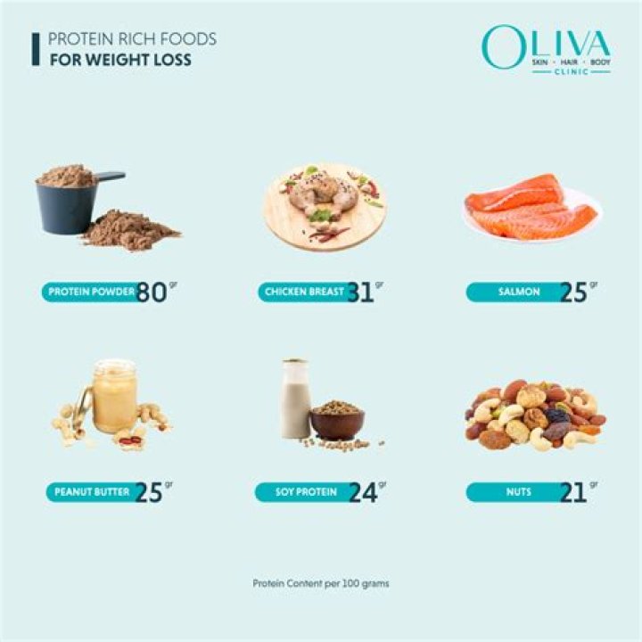 Which protein is best for belly fat loss?