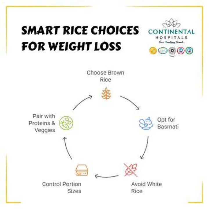 Which rice is better for weight loss?