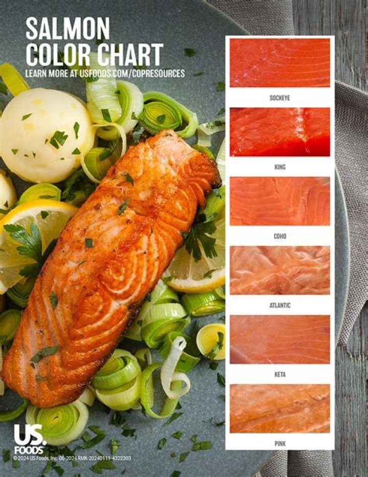 Which salmon is healthiest?