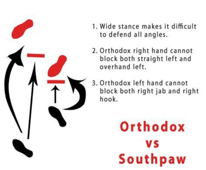 Which stance is better orthodox or southpaw?