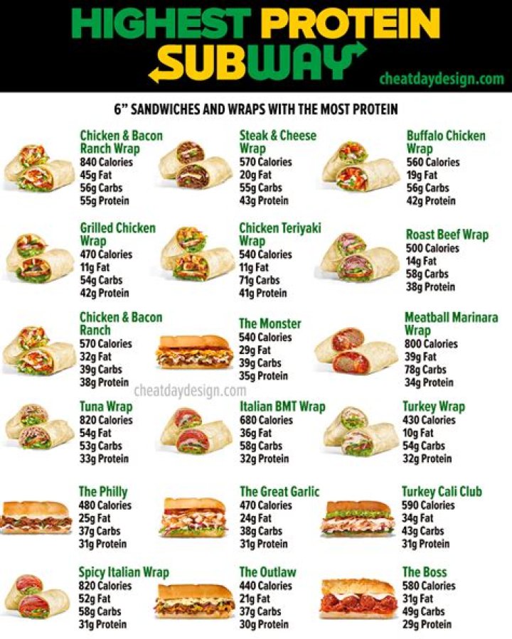 Which subs are $7 at Subway?