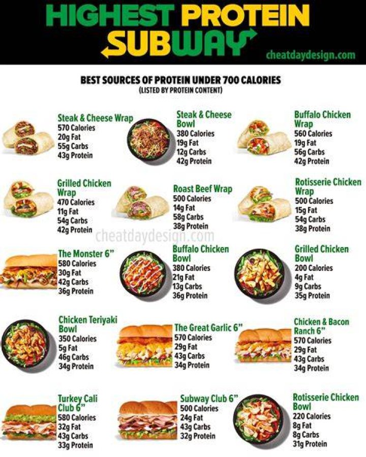 Which Subway meat has the most protein?