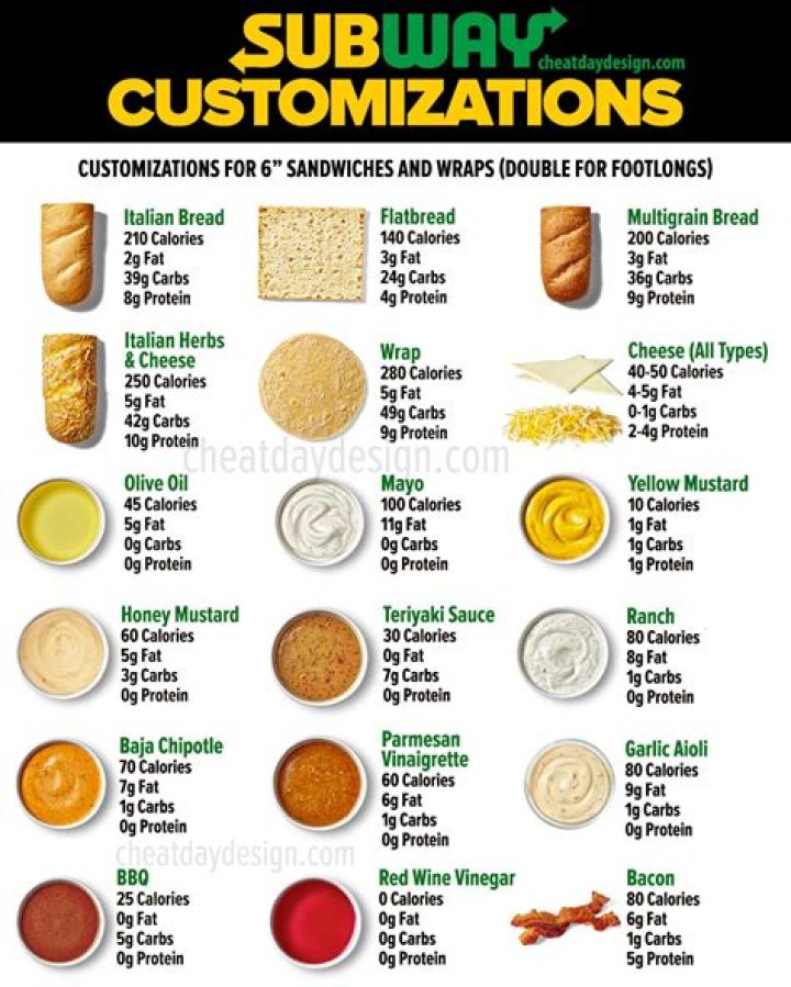 Which Subway sauce is healthiest?
