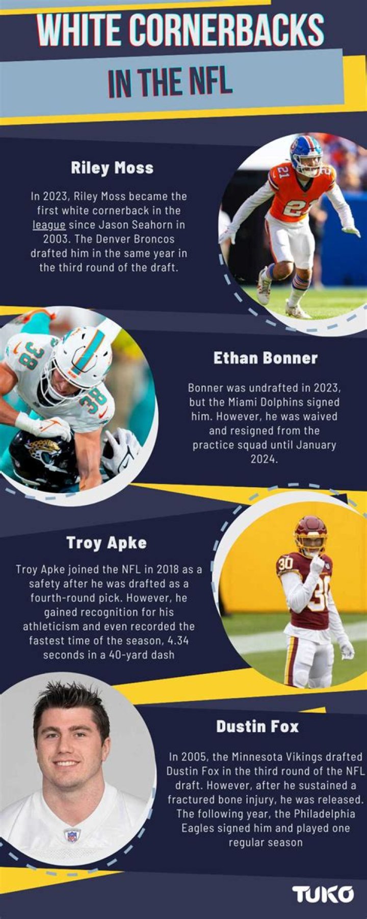 white nfl cornerbacks Archives | PopularAsk.net