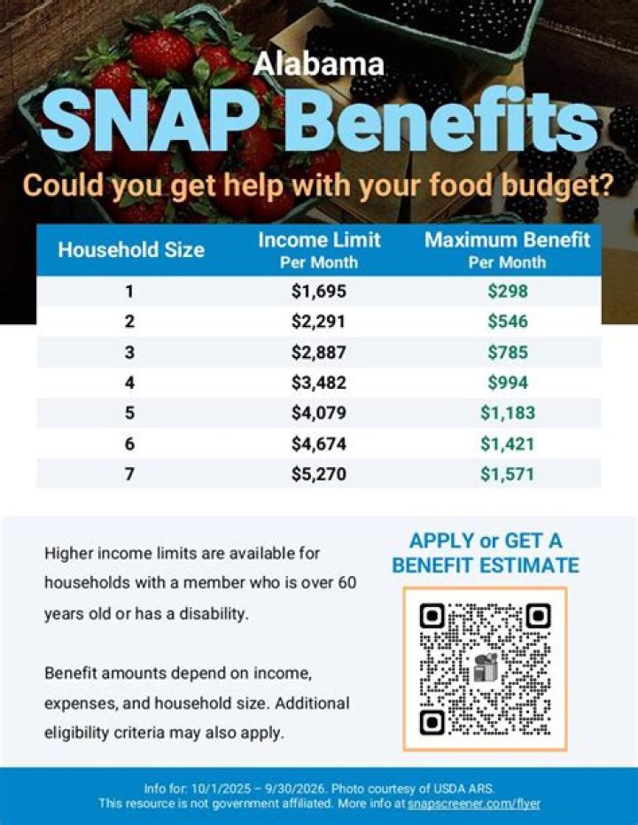 Who accepts EBT in Alabama?