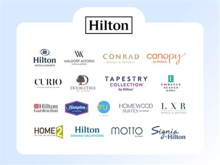 Who is Comfort Inn affiliated with?