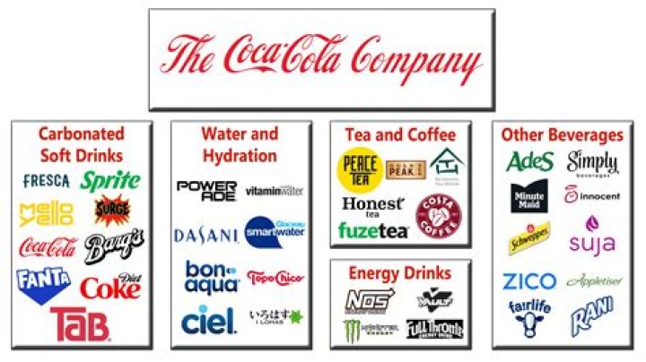 Who is Fresh Direct owned by?