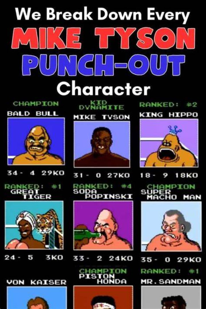Who is the heaviest Punch-Out character?