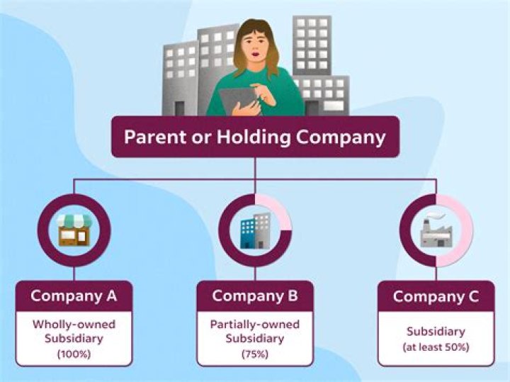 Who is the parent company of Sprouts?