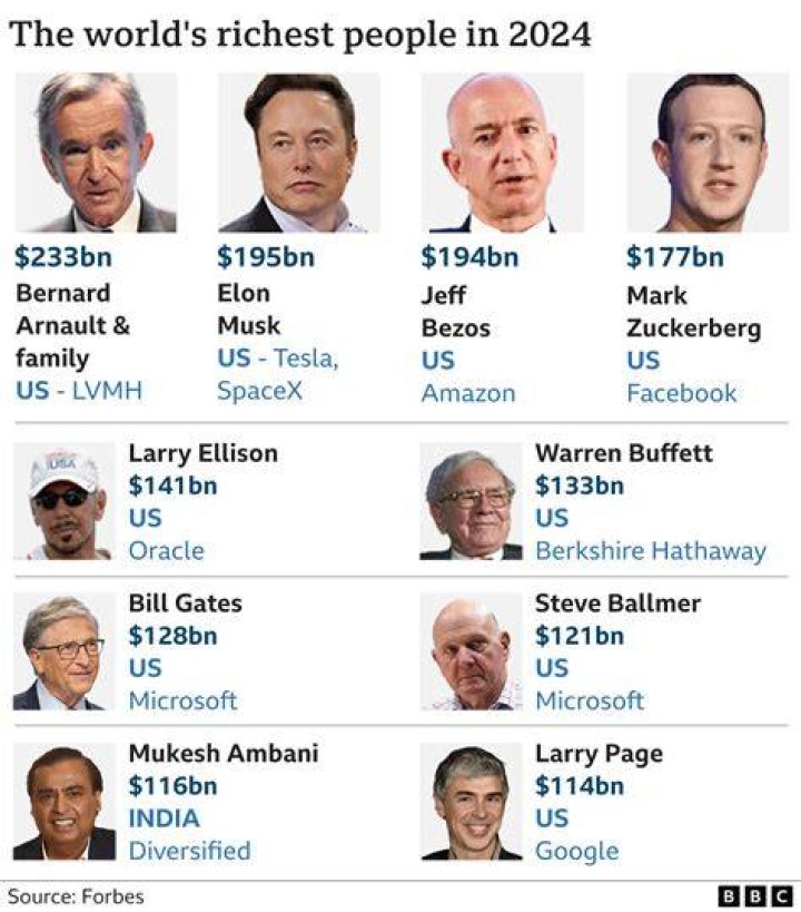 Who is the wealthiest chef in the world?