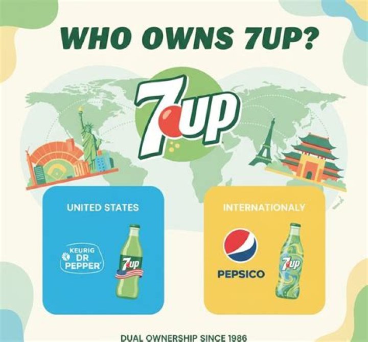 Who makes 7Up?