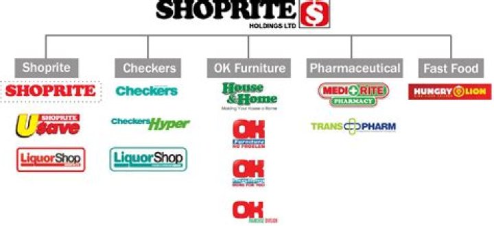 Who owns Shoprite?