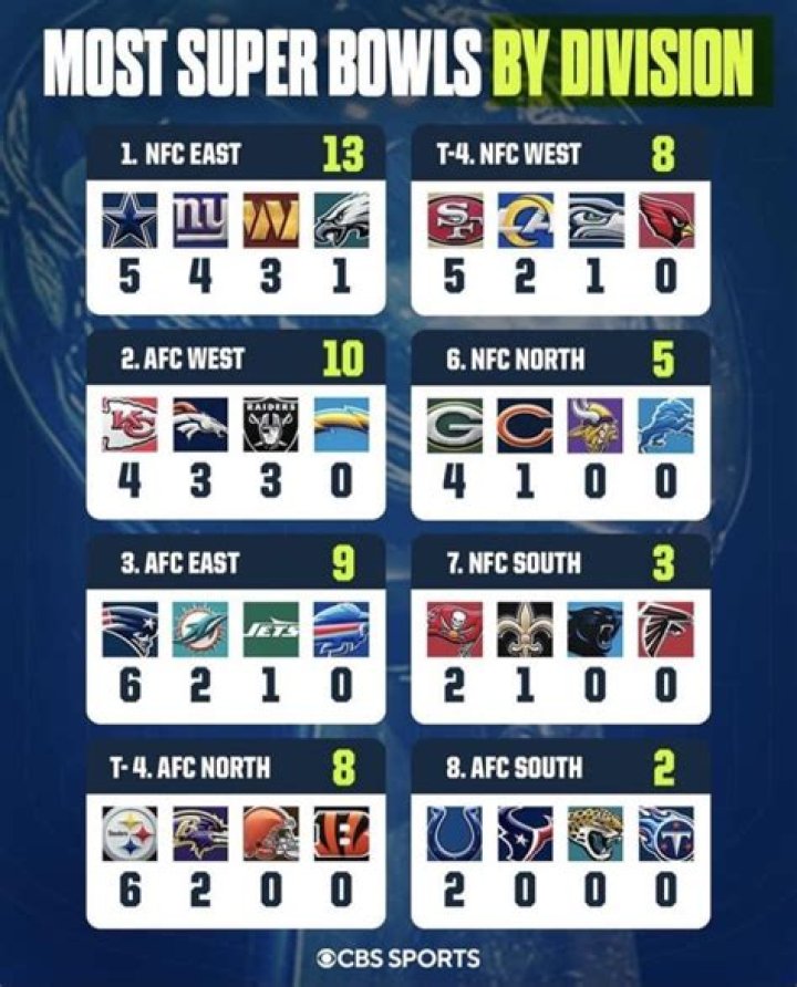 Who pays for the Super Bowl rings?