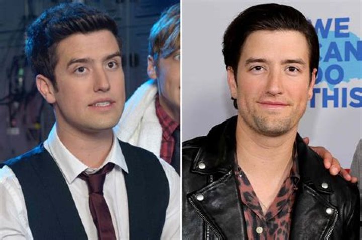 Who played Fabio in Big Time Rush? Archives | PopularAsk.net
